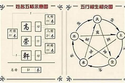 姓名學五行|姓名評分測試、名字筆畫五格三才測算